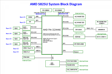 block-5825-U.png