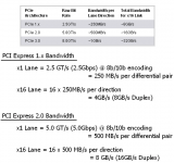 PCI_Link_Speeds.png