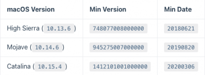 MinDate + MinVersion.png